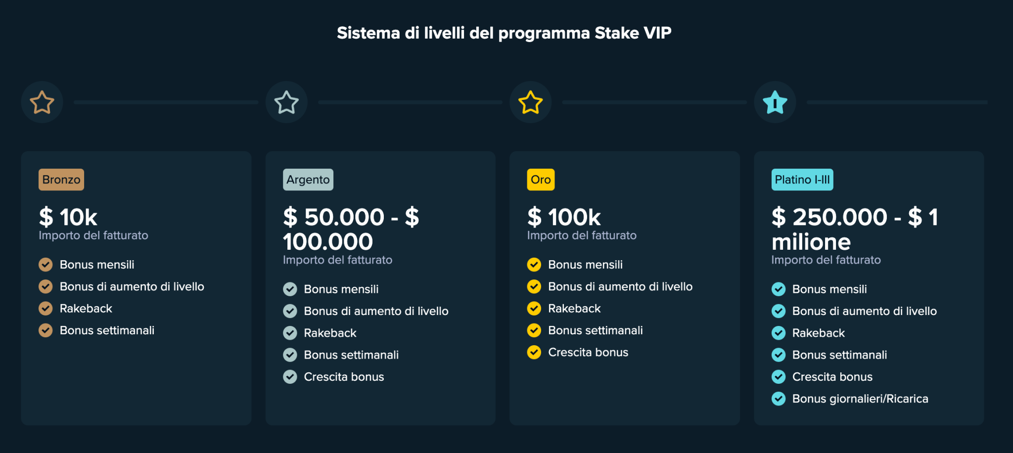 Stake Casino Italia, Gioca al Casinò Online Legale e VIP per Soldi Veri
