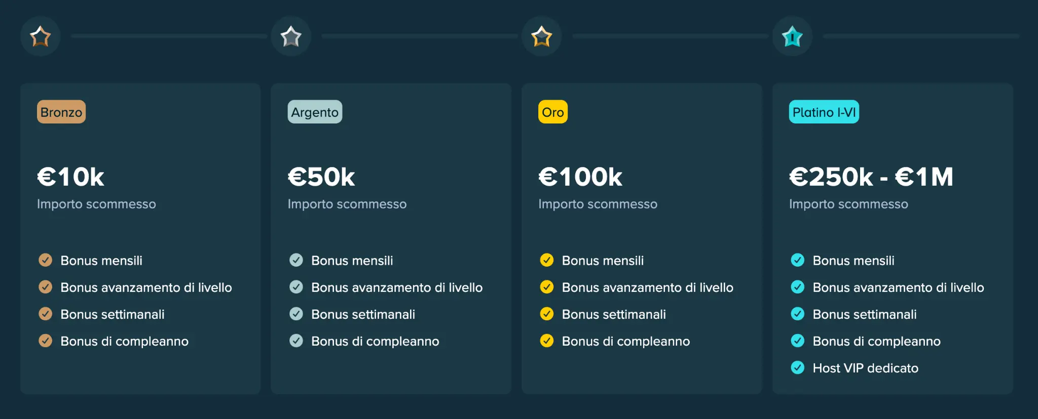 Bonus e programma VIP di Stake Casino Italia
