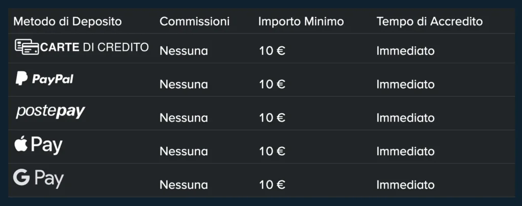 Stake deposito: tutti i metodi di pagamento in Italia